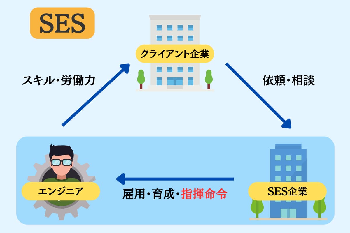 SESとは何か（図解）